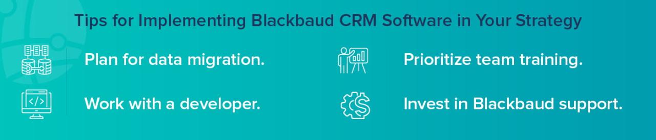 Burlington Bank Card - Blackbaud CRM Burlington Bank Card - Blackbaud CRM