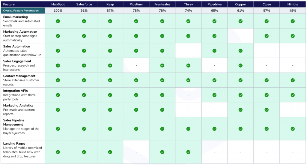 Matrix crm