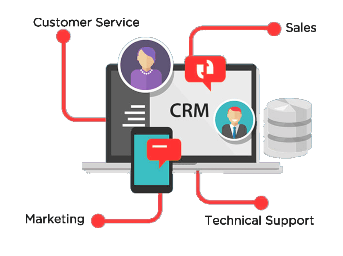 Sales automation crm