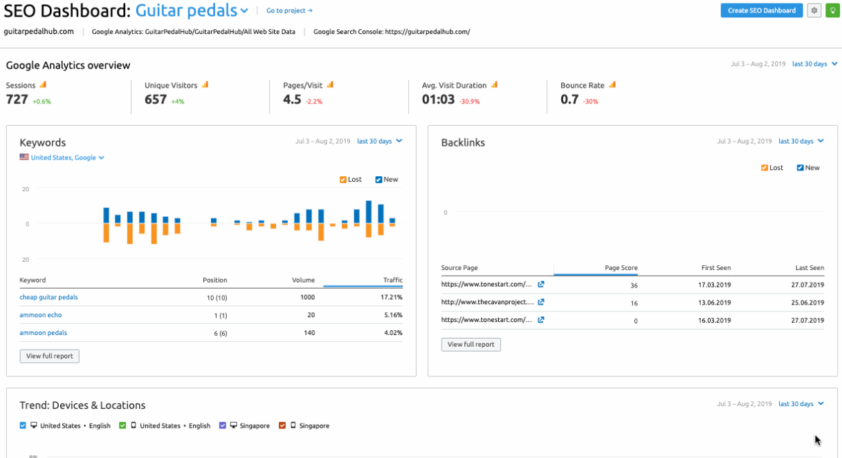 Semrush crm