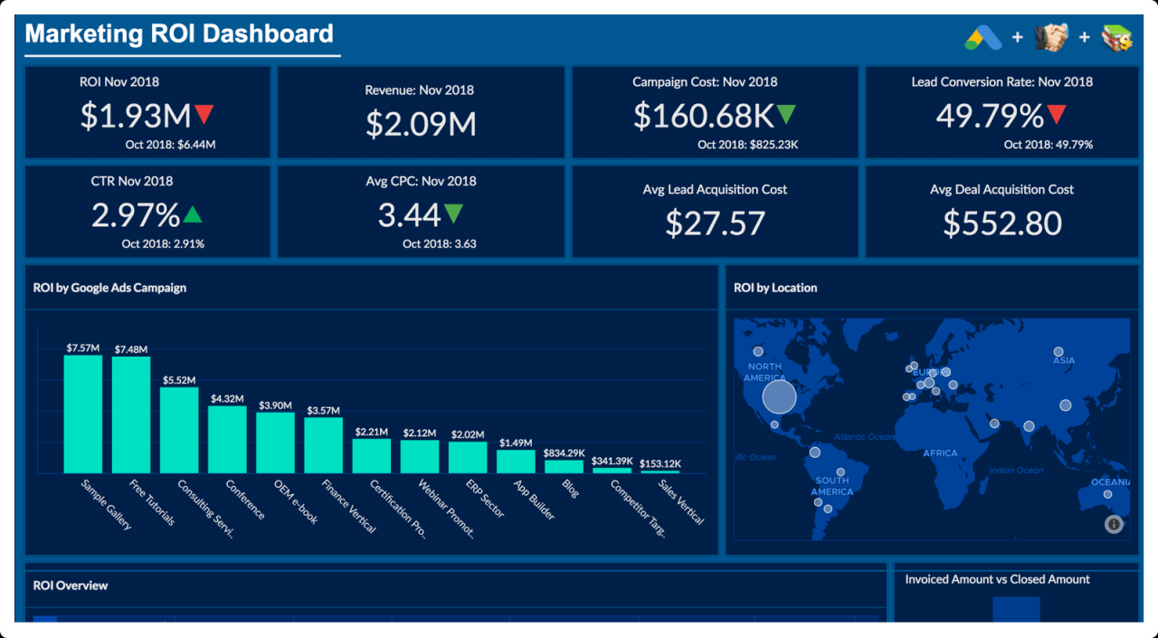 Analytics zoho crm smarter