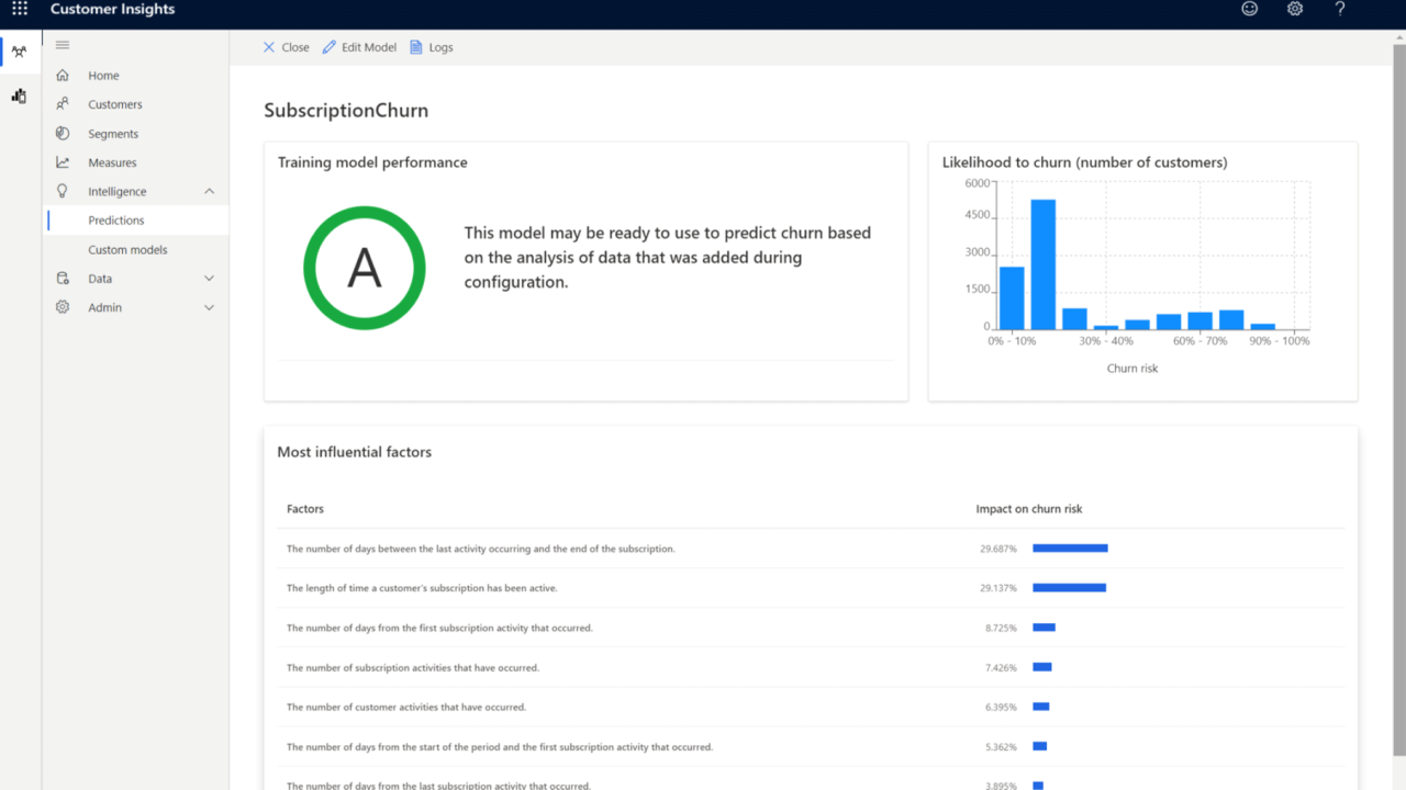 Customer insights software