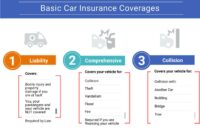 What Is Covered When You Have Full Coverage Auto Insurance? - My ...