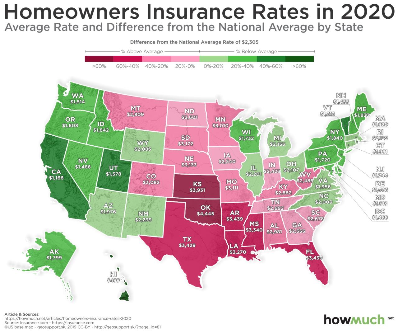 Find best insurance rates