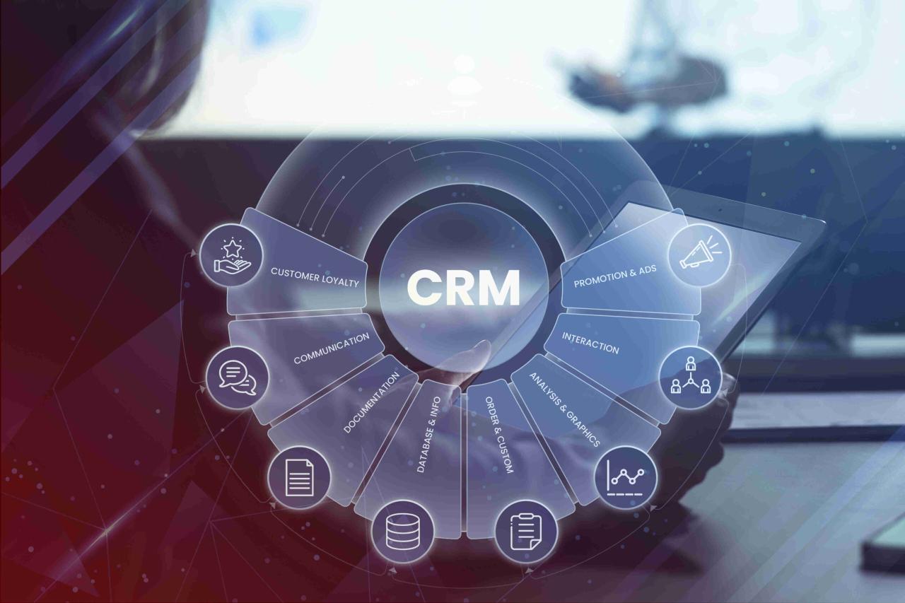Companies with best crm practices