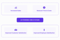 Crm in software engineering
