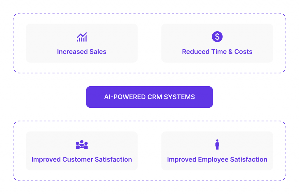 Crm in software engineering