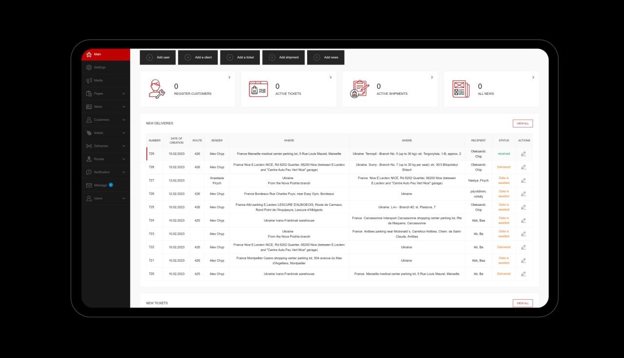 Crm integration ecommerce integrations Crm integration ecommerce integrations