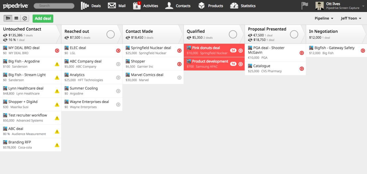 Pipedrive crm pymes funkce Pipedrive crm pymes funkce