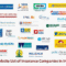 Insurance car companies list top ten usa auto usaa