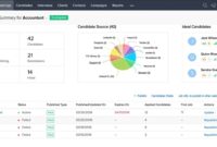 Crm recruitment recruit zoho sourcing recruiting dashboard pipeline hiring kpis recruiters