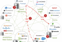 Marketing automation crm