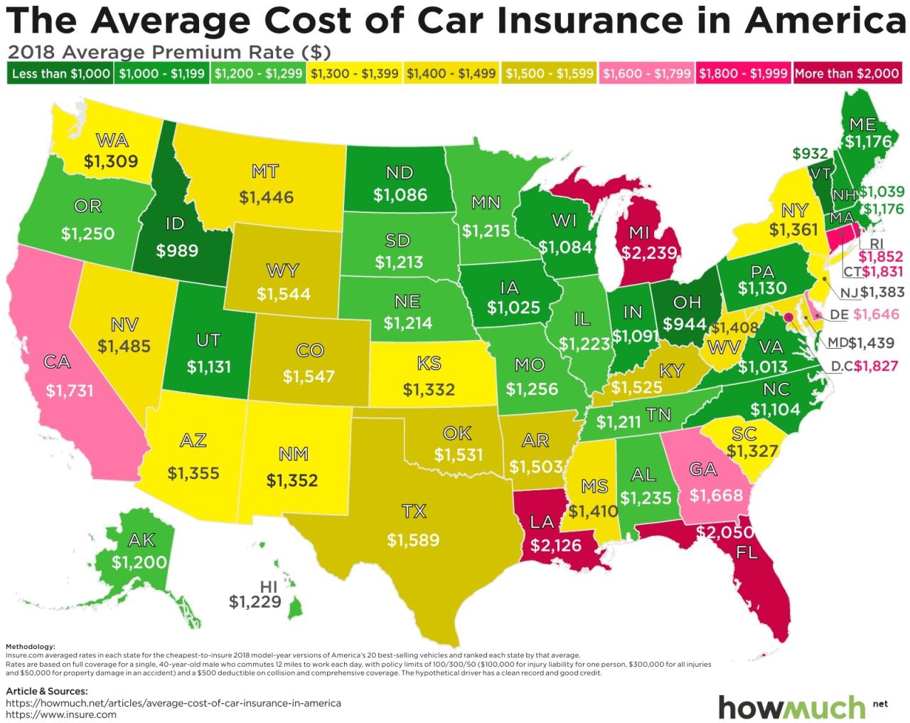 Shop insurance rates online