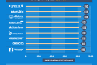 Insurance car site best compare quotes