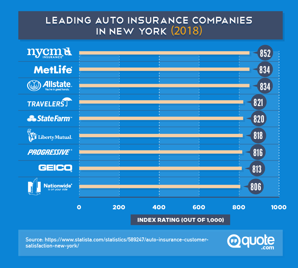 Insurance car site best compare quotes Insurance car site best compare quotes