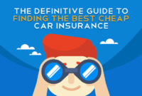 Best online auto insurance quotes