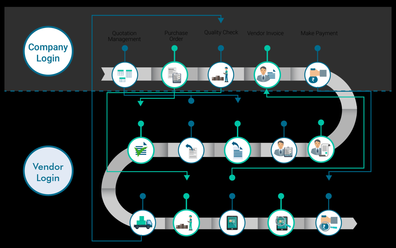 Vendor management platform