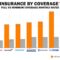 Insurance coverage cheap auto full