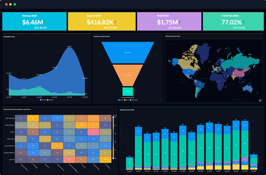 Crm analytics zoho help connector reports dashboard